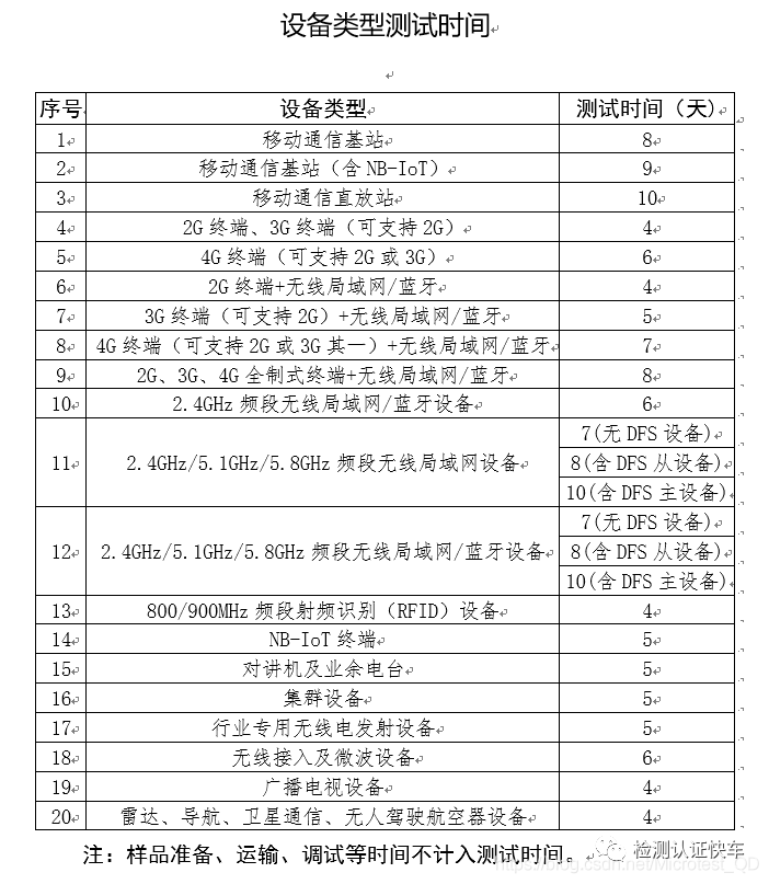 中国无线认证-SRRC认证全面解析(图2)