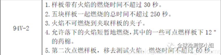 PCB UL阻燃等级标准(图2)