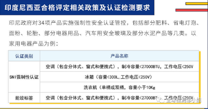 印度尼西亚SNI认证详解(图2)