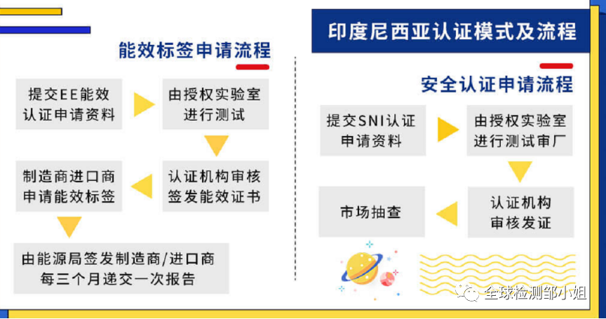 印度尼西亚SNI认证详解(图3)
