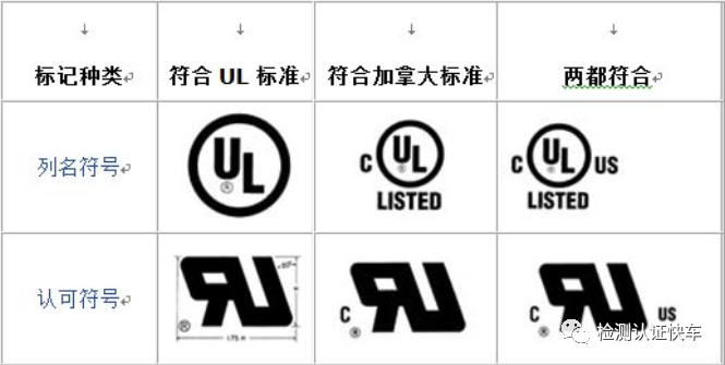 亚马逊卖家必备+北美站（ETL/UL认证/UL报告）(图2)