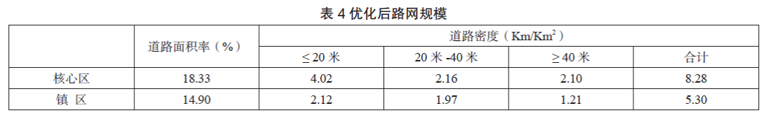 基于GIS 的小城市交通网络分析研究