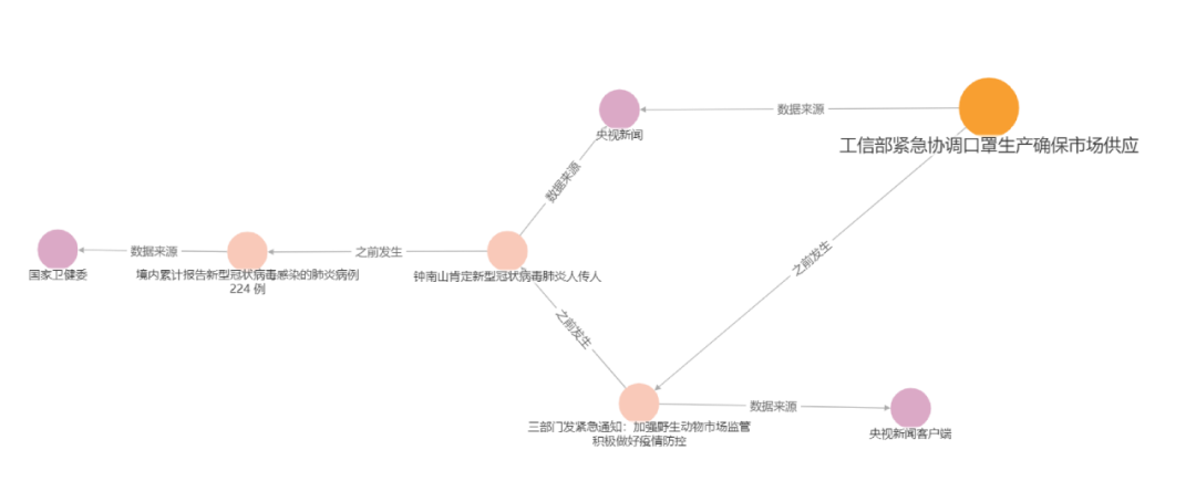 OpenKG組織釋出第二批並更新近十個新冠知識圖譜開放資料集