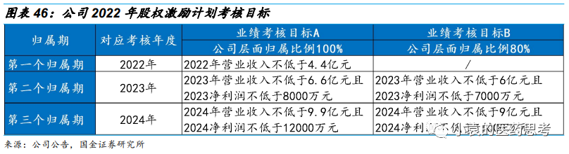国产胃镜都有什么品牌【国金医疗·深度】澳华内镜：国产软镜领域开拓者，进口替代驱动产品增长_https://www.jmylbn.com_新闻资讯_第41张