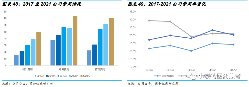 国产胃镜都有什么品牌【国金医疗·深度】澳华内镜：国产软镜领域开拓者，进口替代驱动产品增长_https://www.jmylbn.com_新闻资讯_第43张