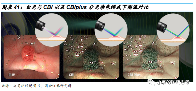 国产胃镜都有什么品牌【国金医疗·深度】澳华内镜：国产软镜领域开拓者，进口替代驱动产品增长_https://www.jmylbn.com_新闻资讯_第36张