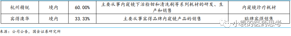 国产胃镜都有什么品牌【国金医疗·深度】澳华内镜：国产软镜领域开拓者，进口替代驱动产品增长_https://www.jmylbn.com_新闻资讯_第8张