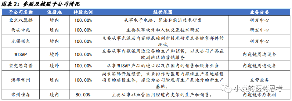 国产胃镜都有什么品牌【国金医疗·深度】澳华内镜：国产软镜领域开拓者，进口替代驱动产品增长_https://www.jmylbn.com_新闻资讯_第7张