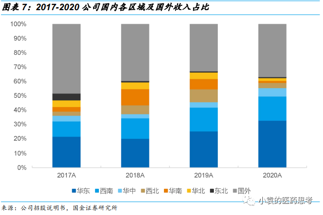 国产胃镜都有什么品牌【国金医疗·深度】澳华内镜：国产软镜领域开拓者，进口替代驱动产品增长_https://www.jmylbn.com_新闻资讯_第11张
