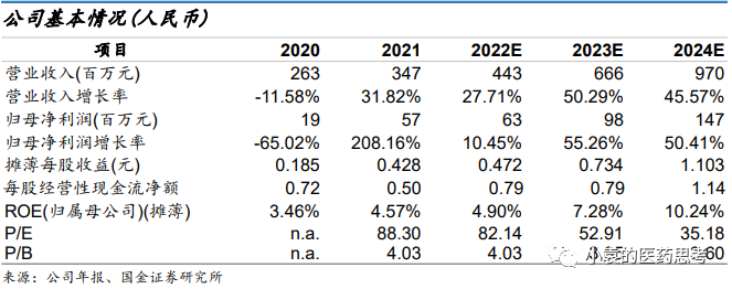 国产胃镜都有什么品牌【国金医疗·深度】澳华内镜：国产软镜领域开拓者，进口替代驱动产品增长_https://www.jmylbn.com_新闻资讯_第1张