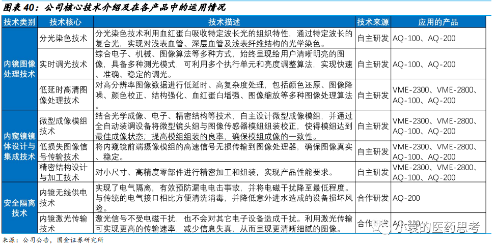 国产胃镜都有什么品牌【国金医疗·深度】澳华内镜：国产软镜领域开拓者，进口替代驱动产品增长_https://www.jmylbn.com_新闻资讯_第35张