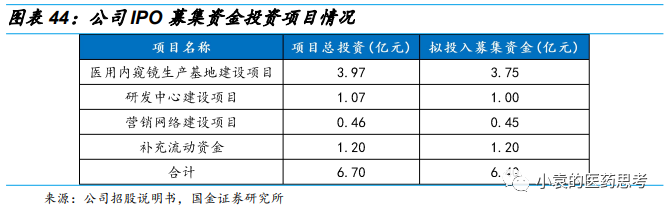 国产胃镜都有什么品牌【国金医疗·深度】澳华内镜：国产软镜领域开拓者，进口替代驱动产品增长_https://www.jmylbn.com_新闻资讯_第39张