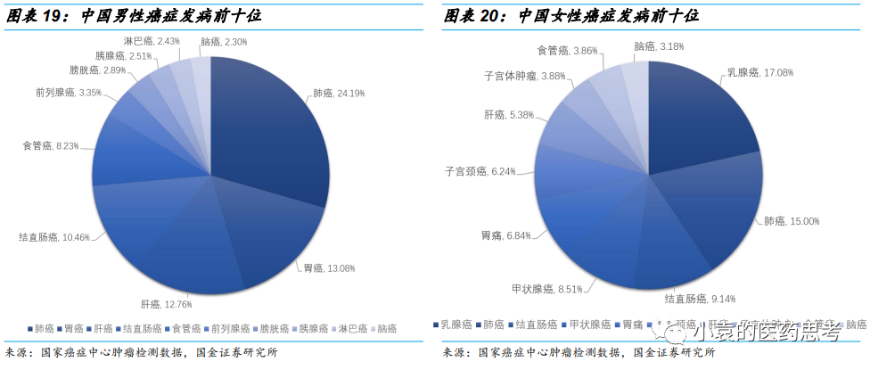 国产胃镜都有什么品牌【国金医疗·深度】澳华内镜：国产软镜领域开拓者，进口替代驱动产品增长_https://www.jmylbn.com_新闻资讯_第20张