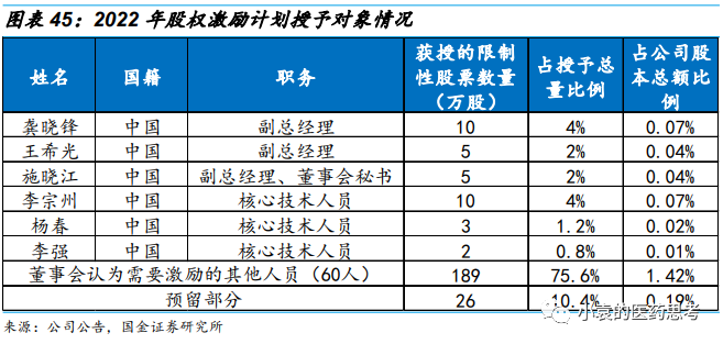 国产胃镜都有什么品牌【国金医疗·深度】澳华内镜：国产软镜领域开拓者，进口替代驱动产品增长_https://www.jmylbn.com_新闻资讯_第40张
