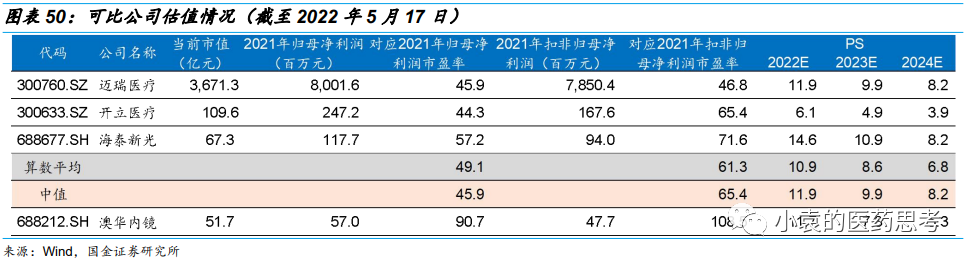 国产胃镜都有什么品牌【国金医疗·深度】澳华内镜：国产软镜领域开拓者，进口替代驱动产品增长_https://www.jmylbn.com_新闻资讯_第44张