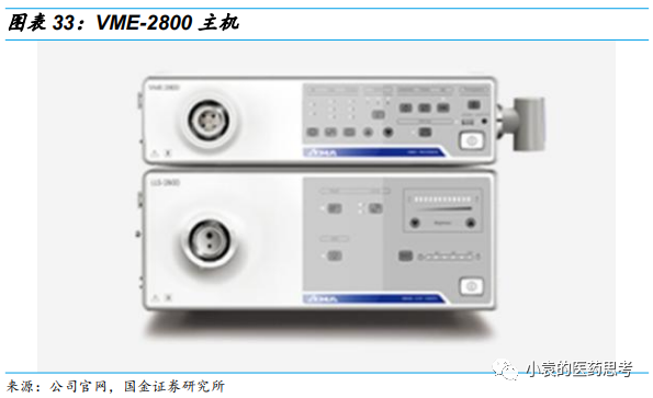 国产胃镜都有什么品牌【国金医疗·深度】澳华内镜：国产软镜领域开拓者，进口替代驱动产品增长_https://www.jmylbn.com_新闻资讯_第29张
