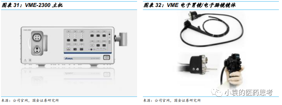 国产胃镜都有什么品牌【国金医疗·深度】澳华内镜：国产软镜领域开拓者，进口替代驱动产品增长_https://www.jmylbn.com_新闻资讯_第28张