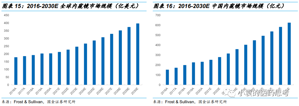 国产胃镜都有什么品牌【国金医疗·深度】澳华内镜：国产软镜领域开拓者，进口替代驱动产品增长_https://www.jmylbn.com_新闻资讯_第18张