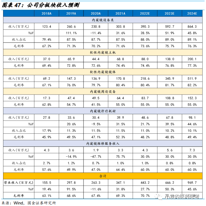 国产胃镜都有什么品牌【国金医疗·深度】澳华内镜：国产软镜领域开拓者，进口替代驱动产品增长_https://www.jmylbn.com_新闻资讯_第42张