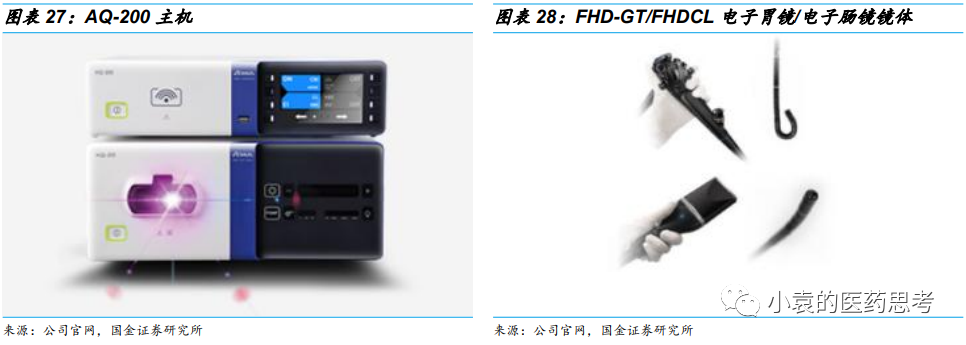 国产胃镜都有什么品牌【国金医疗·深度】澳华内镜：国产软镜领域开拓者，进口替代驱动产品增长_https://www.jmylbn.com_新闻资讯_第25张