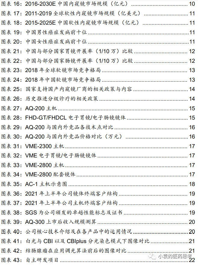 国产胃镜都有什么品牌【国金医疗·深度】澳华内镜：国产软镜领域开拓者，进口替代驱动产品增长_https://www.jmylbn.com_新闻资讯_第4张