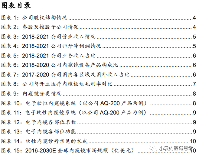 国产胃镜都有什么品牌【国金医疗·深度】澳华内镜：国产软镜领域开拓者，进口替代驱动产品增长_https://www.jmylbn.com_新闻资讯_第3张