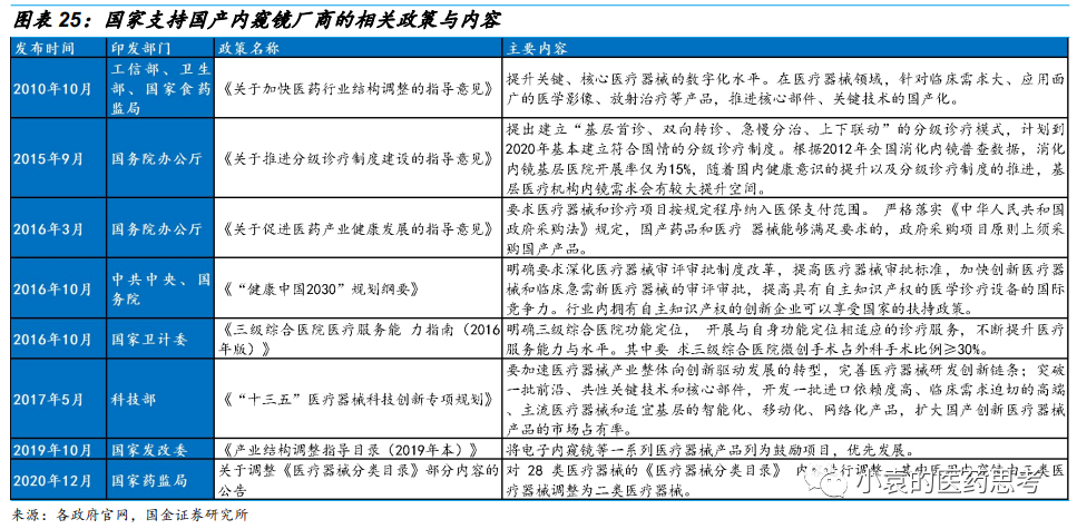 国产胃镜都有什么品牌【国金医疗·深度】澳华内镜：国产软镜领域开拓者，进口替代驱动产品增长_https://www.jmylbn.com_新闻资讯_第23张