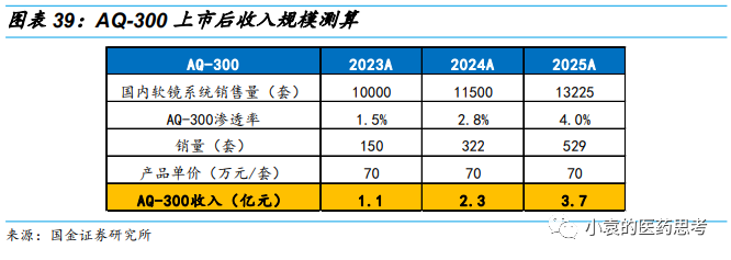 国产胃镜都有什么品牌【国金医疗·深度】澳华内镜：国产软镜领域开拓者，进口替代驱动产品增长_https://www.jmylbn.com_新闻资讯_第34张