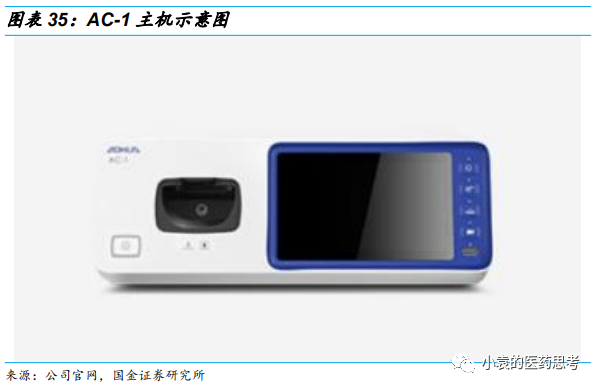国产胃镜都有什么品牌【国金医疗·深度】澳华内镜：国产软镜领域开拓者，进口替代驱动产品增长_https://www.jmylbn.com_新闻资讯_第31张