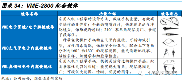 国产胃镜都有什么品牌【国金医疗·深度】澳华内镜：国产软镜领域开拓者，进口替代驱动产品增长_https://www.jmylbn.com_新闻资讯_第30张