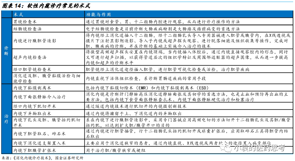 国产胃镜都有什么品牌【国金医疗·深度】澳华内镜：国产软镜领域开拓者，进口替代驱动产品增长_https://www.jmylbn.com_新闻资讯_第17张