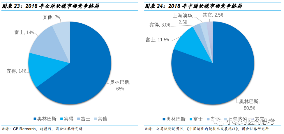 国产胃镜都有什么品牌【国金医疗·深度】澳华内镜：国产软镜领域开拓者，进口替代驱动产品增长_https://www.jmylbn.com_新闻资讯_第22张