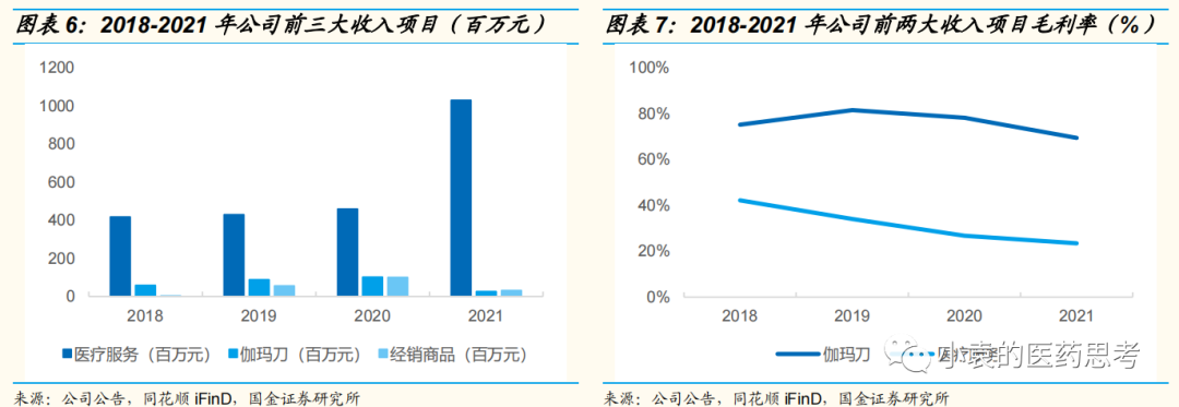 医疗设备怎么托管【国金医疗·深度】盈康生命：服务+设备双轮驱动，打造肿瘤医疗综合生态_https://www.jmylbn.com_新闻资讯_第8张