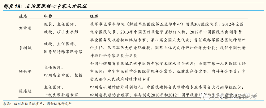 医疗设备怎么托管【国金医疗·深度】盈康生命：服务+设备双轮驱动，打造肿瘤医疗综合生态_https://www.jmylbn.com_新闻资讯_第18张