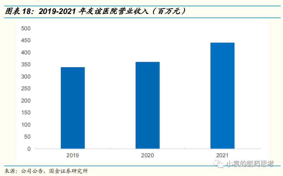 医疗设备怎么托管【国金医疗·深度】盈康生命：服务+设备双轮驱动，打造肿瘤医疗综合生态_https://www.jmylbn.com_新闻资讯_第17张