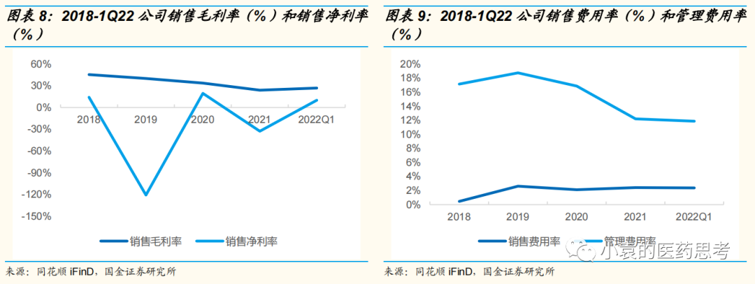 医疗设备怎么托管【国金医疗·深度】盈康生命：服务+设备双轮驱动，打造肿瘤医疗综合生态_https://www.jmylbn.com_新闻资讯_第9张