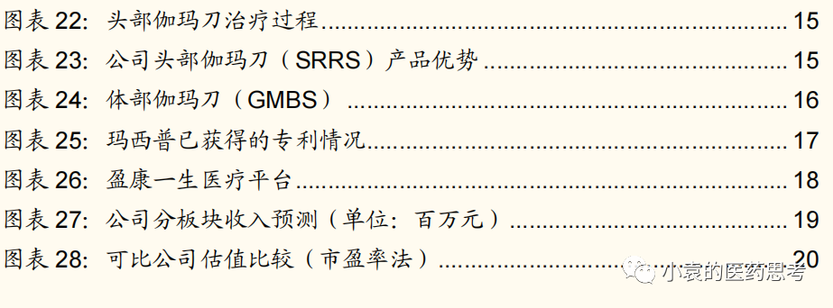 医疗设备怎么托管【国金医疗·深度】盈康生命：服务+设备双轮驱动，打造肿瘤医疗综合生态_https://www.jmylbn.com_新闻资讯_第3张
