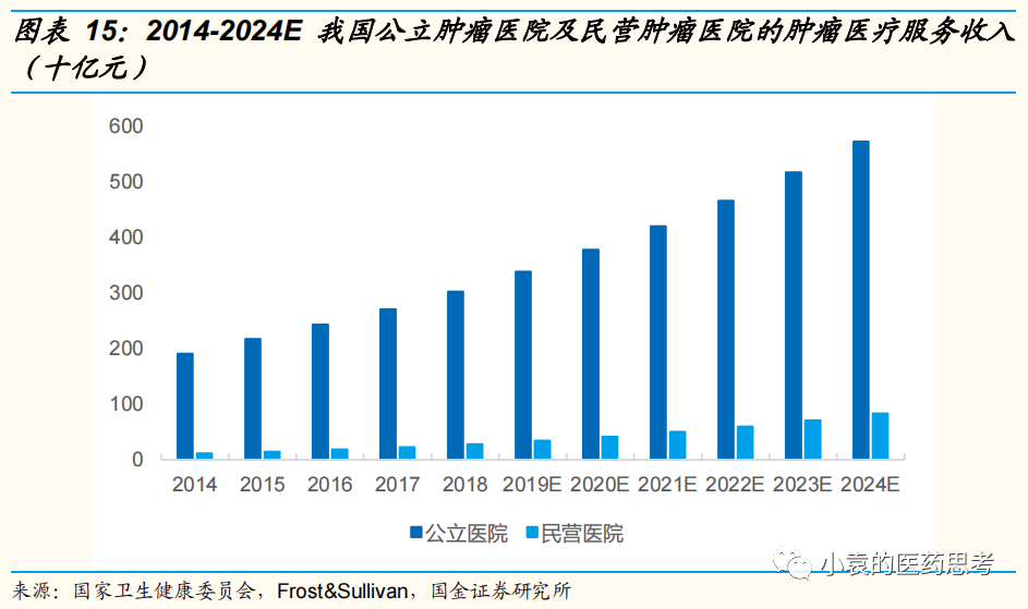医疗设备怎么托管【国金医疗·深度】盈康生命：服务+设备双轮驱动，打造肿瘤医疗综合生态_https://www.jmylbn.com_新闻资讯_第14张