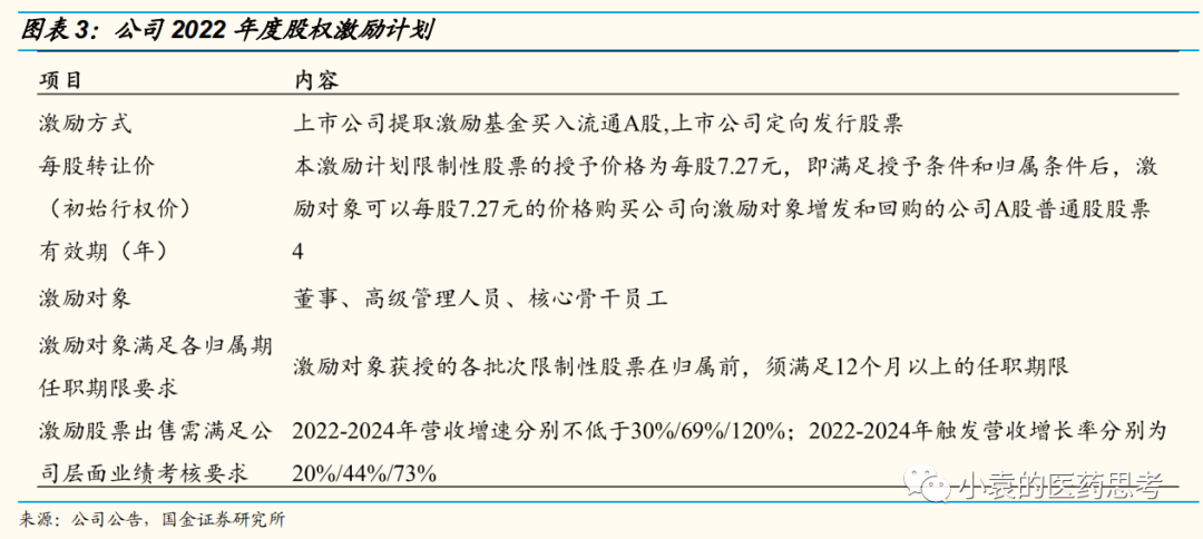 医疗设备怎么托管【国金医疗·深度】盈康生命：服务+设备双轮驱动，打造肿瘤医疗综合生态_https://www.jmylbn.com_新闻资讯_第6张