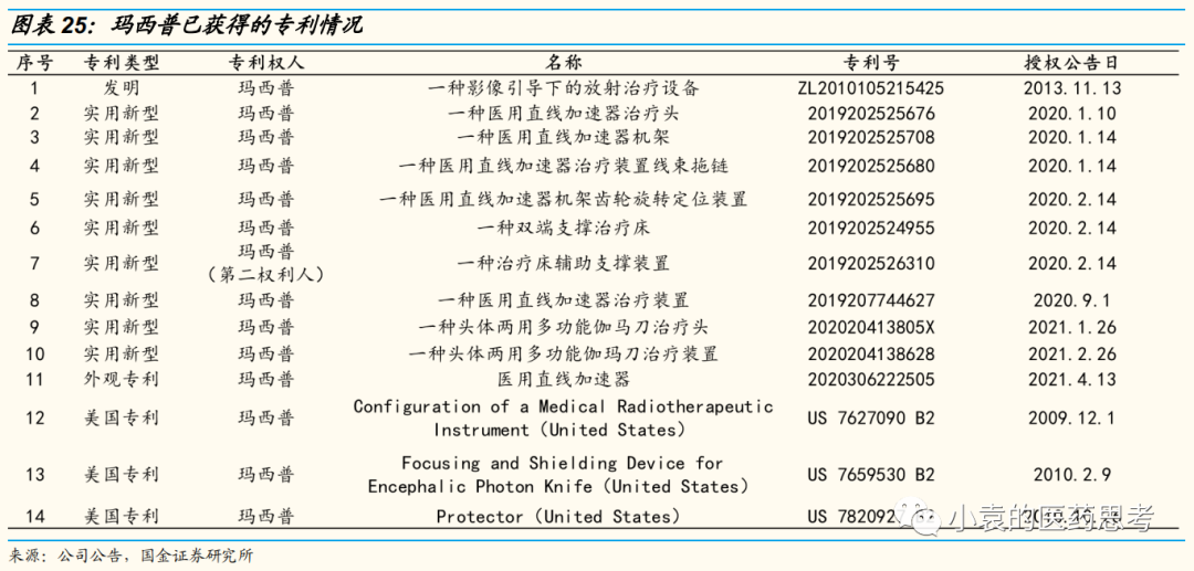 医疗设备怎么托管【国金医疗·深度】盈康生命：服务+设备双轮驱动，打造肿瘤医疗综合生态_https://www.jmylbn.com_新闻资讯_第24张