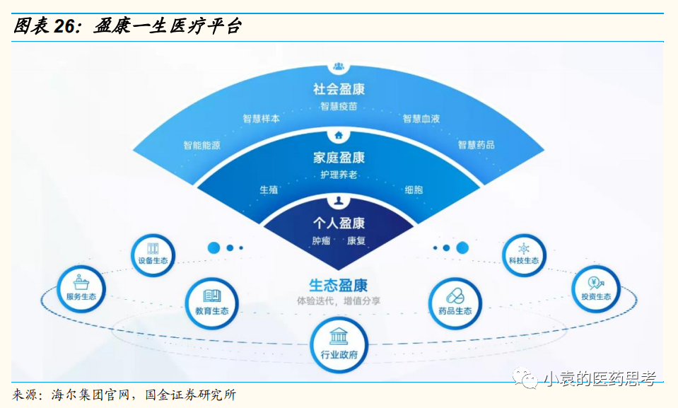 医疗设备怎么托管【国金医疗·深度】盈康生命：服务+设备双轮驱动，打造肿瘤医疗综合生态_https://www.jmylbn.com_新闻资讯_第25张