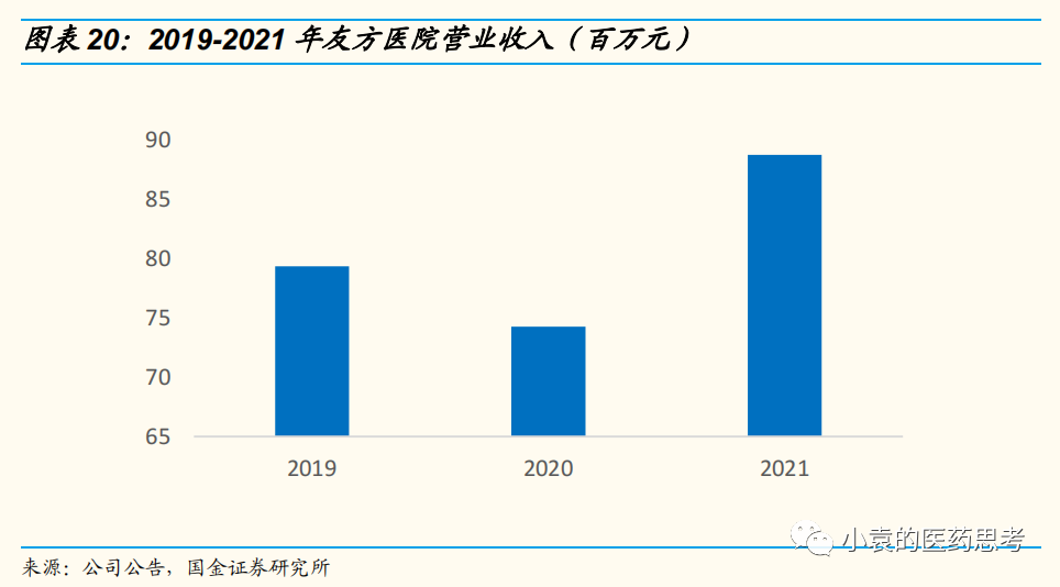 医疗设备怎么托管【国金医疗·深度】盈康生命：服务+设备双轮驱动，打造肿瘤医疗综合生态_https://www.jmylbn.com_新闻资讯_第19张