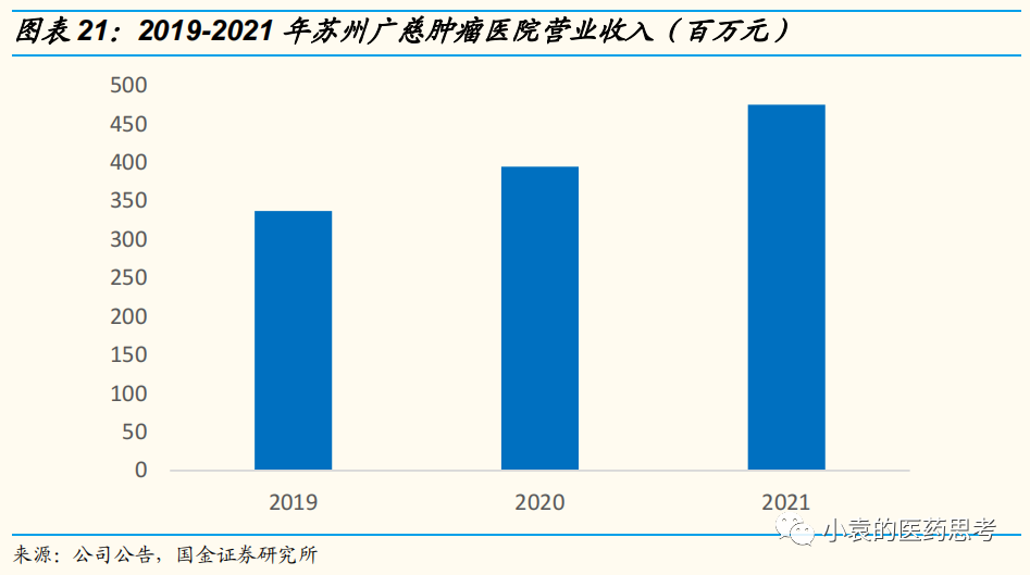 医疗设备怎么托管【国金医疗·深度】盈康生命：服务+设备双轮驱动，打造肿瘤医疗综合生态_https://www.jmylbn.com_新闻资讯_第20张