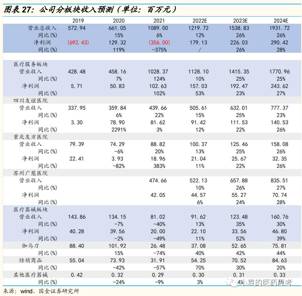 医疗设备怎么托管【国金医疗·深度】盈康生命：服务+设备双轮驱动，打造肿瘤医疗综合生态_https://www.jmylbn.com_新闻资讯_第26张