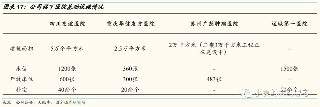 医疗设备怎么托管【国金医疗·深度】盈康生命：服务+设备双轮驱动，打造肿瘤医疗综合生态_https://www.jmylbn.com_新闻资讯_第16张