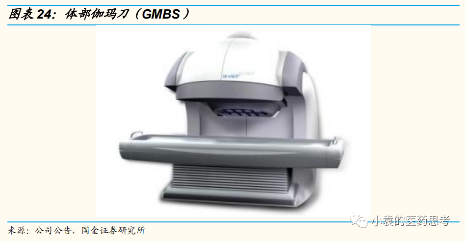 医疗设备怎么托管【国金医疗·深度】盈康生命：服务+设备双轮驱动，打造肿瘤医疗综合生态_https://www.jmylbn.com_新闻资讯_第23张