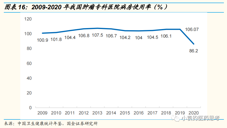 医疗设备怎么托管【国金医疗·深度】盈康生命：服务+设备双轮驱动，打造肿瘤医疗综合生态_https://www.jmylbn.com_新闻资讯_第15张