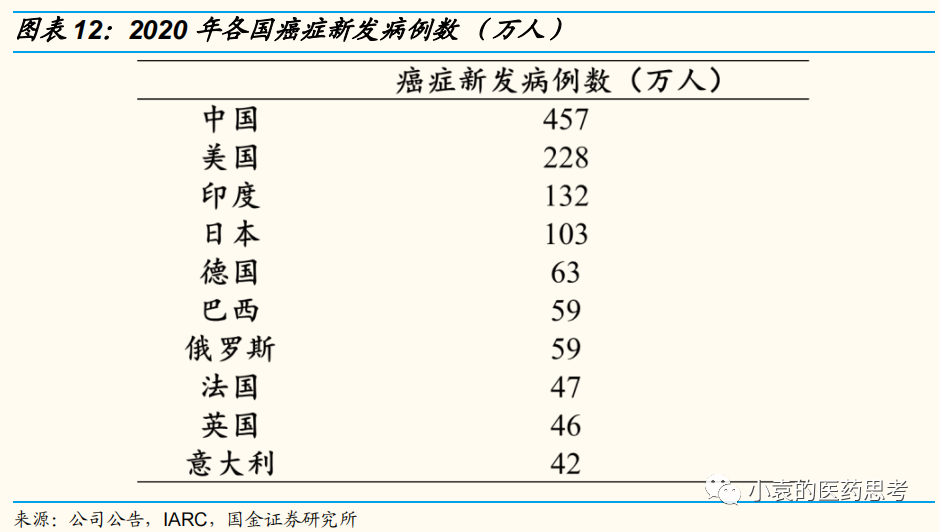 医疗设备怎么托管【国金医疗·深度】盈康生命：服务+设备双轮驱动，打造肿瘤医疗综合生态_https://www.jmylbn.com_新闻资讯_第11张