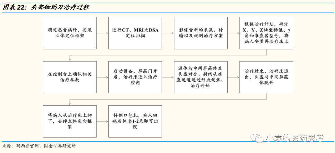 医疗设备怎么托管【国金医疗·深度】盈康生命：服务+设备双轮驱动，打造肿瘤医疗综合生态_https://www.jmylbn.com_新闻资讯_第21张
