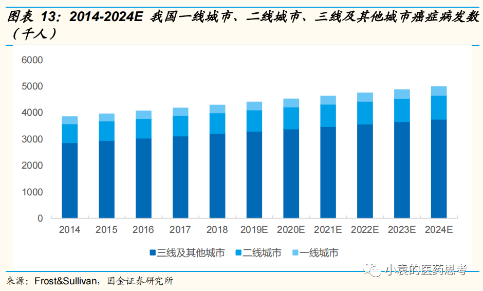 医疗设备怎么托管【国金医疗·深度】盈康生命：服务+设备双轮驱动，打造肿瘤医疗综合生态_https://www.jmylbn.com_新闻资讯_第12张